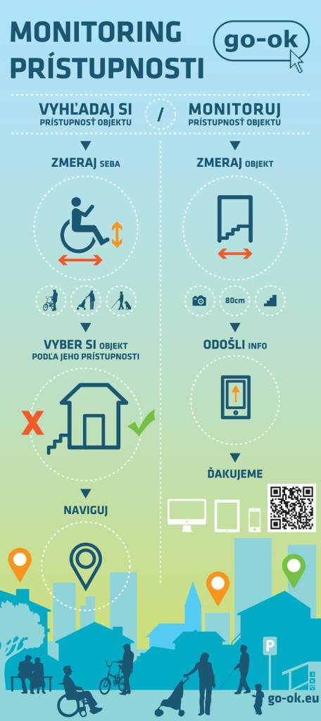 go-ok-monitoring-pristupnosti